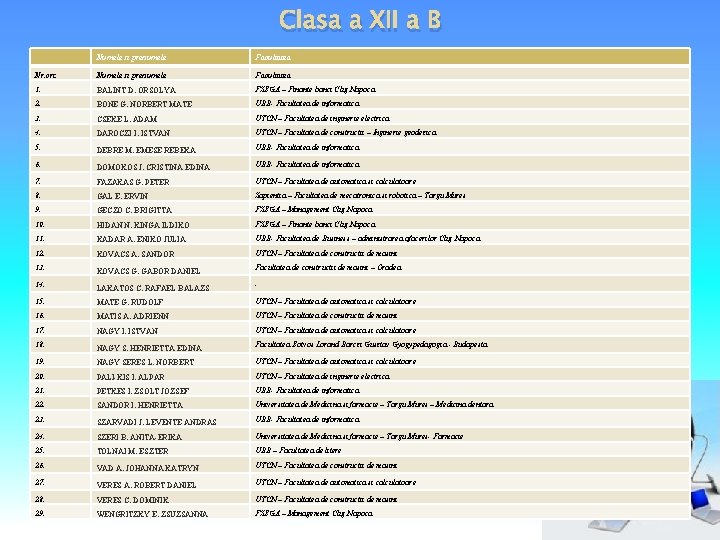 Clasa a XII a B Numele si prenumele Facultatea Nr. crt. Numele si prenumele