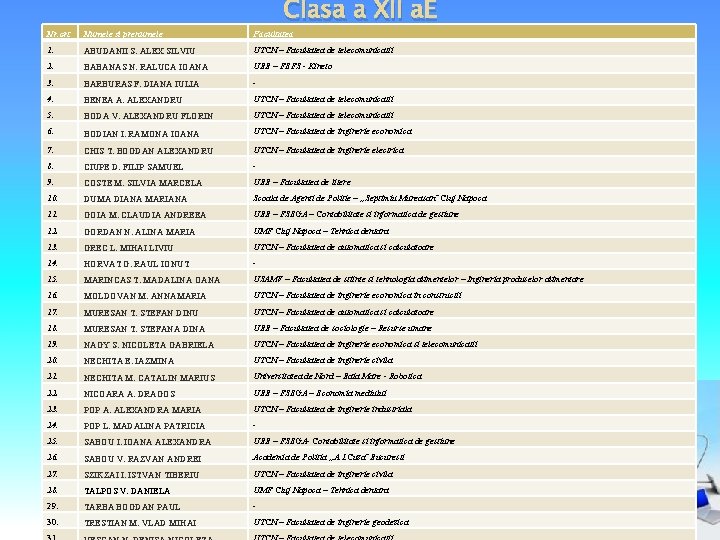 Clasa a XII a. E Nr. crt Numele si prenumele Facultatea 1. ABUDANII S.