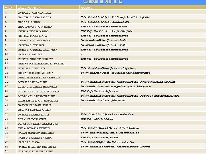 Clasa a XII a G Nr. crt. Numele si prenumele Facultatea 1. AVRAM D.