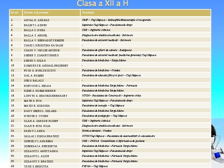 Clasa a XII a H Nr. crt. Numele si prenumele Facultatea 1. ANTAL K.