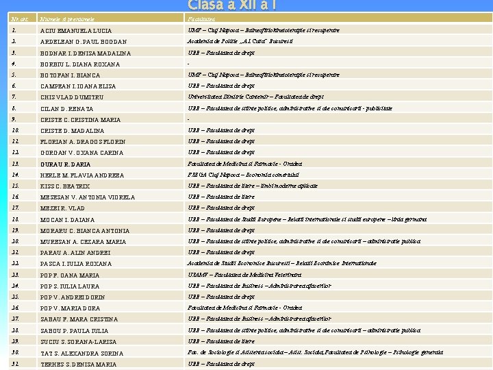 Clasa a XII a I Nr. crt. Numele si prenumele Facultatea 1. ACIU EMANUELA