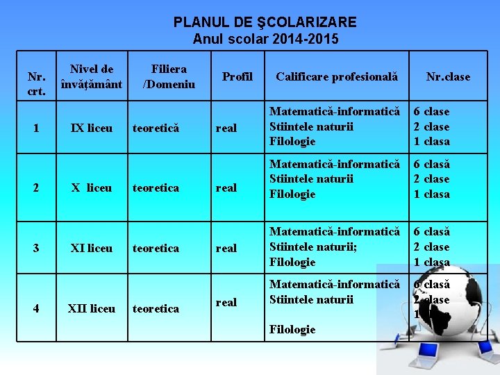 PLANUL DE ŞCOLARIZARE Anul scolar 2014 -2015 Nr. crt. 1 2 3 4 Nivel