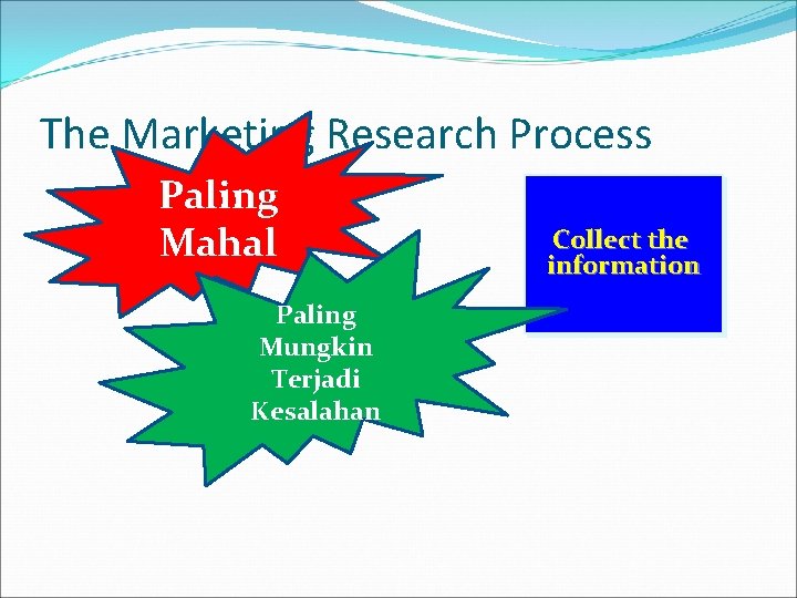 The Marketing Research Process Paling Mahal Paling Mungkin Terjadi Kesalahan Collect the information 