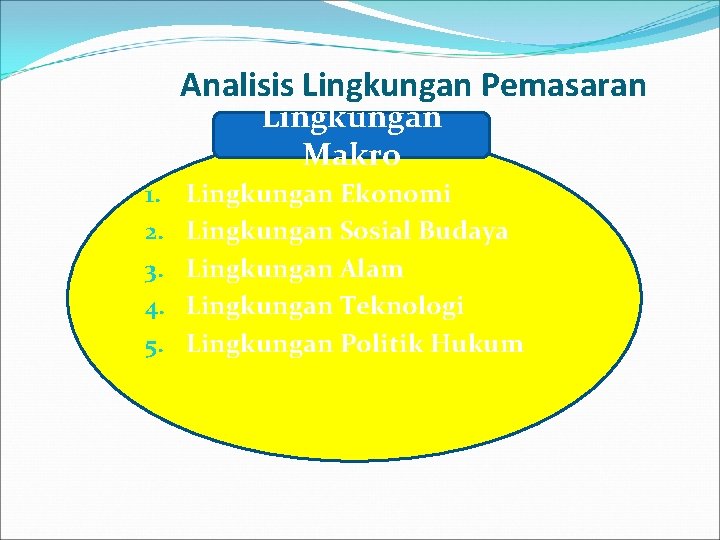 Analisis Lingkungan Pemasaran Lingkungan Makro 1. 2. 3. 4. 5. Lingkungan Ekonomi Lingkungan Sosial