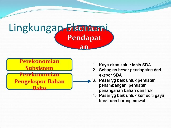 Lingkungan Distribusi Ekonomi Pendapat an Perekonomian Subsistem Perekonomian Pengekspor Bahan Baku 1. Kaya akan