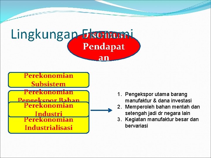 Lingkungan Distribusi Ekonomi Pendapat an Perekonomian Subsistem Perekonomian Pengekspor Bahan Perekonomian Baku Industri Perekonomian