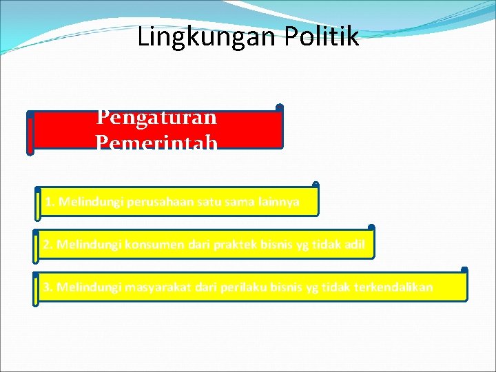 Lingkungan Politik Pengaturan Pemerintah 1. Melindungi perusahaan satu sama lainnya 2. Melindungi konsumen dari