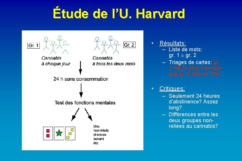 Étude de l’U. Harvard • Résultats: – Liste de mots: gr. 1 gr. 2