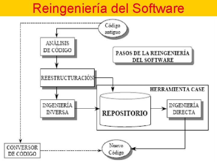 Reingeniería del Software 