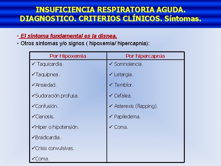 INSUFICIENCIA RESPIRATORIA AGUDA. DIAGNOSTICO. CRITERIOS CLÍNICOS. Síntomas. • El síntoma fundamental es la disnea.