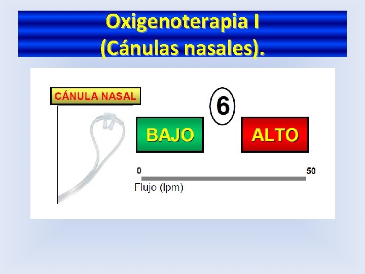 Oxigenoterapia I (Cánulas nasales). 