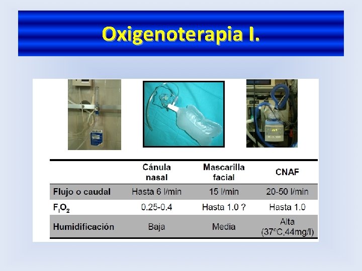 Oxigenoterapia I. 