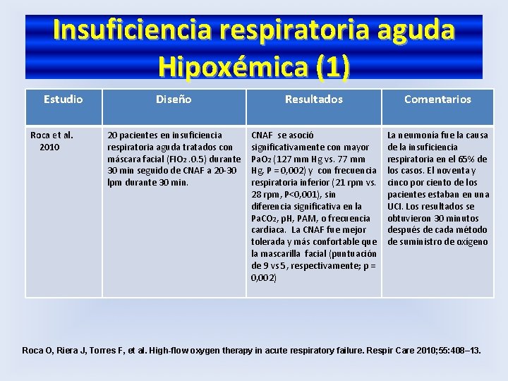 Insuficiencia respiratoria aguda Hipoxémica (1) Estudio Roca et al. 2010 Diseño Resultados Comentarios 20
