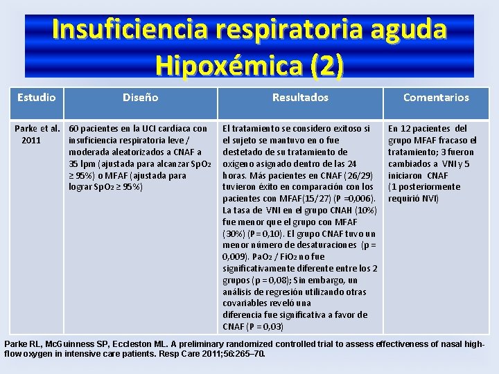 Insuficiencia respiratoria aguda Hipoxémica (2) Estudio Diseño Parke et al. 60 pacientes en la