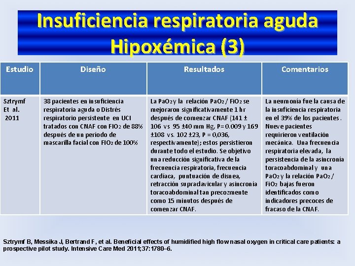 Insuficiencia respiratoria aguda Hipoxémica (3) Estudio Sztrymf Et al. 2011 Diseño Resultados Comentarios 38