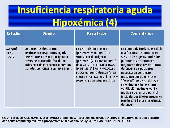 Insuficiencia respiratoria aguda Hipoxémica (4) Estudio Sztrymf et al. 2012 Diseño Resultados Comentarios 20