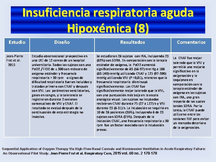 Insuficiencia respiratoria aguda Hipoxémica (8) Estudio Jean-Pierre Frat et al. 2015 Diseño Resultados Comentarios