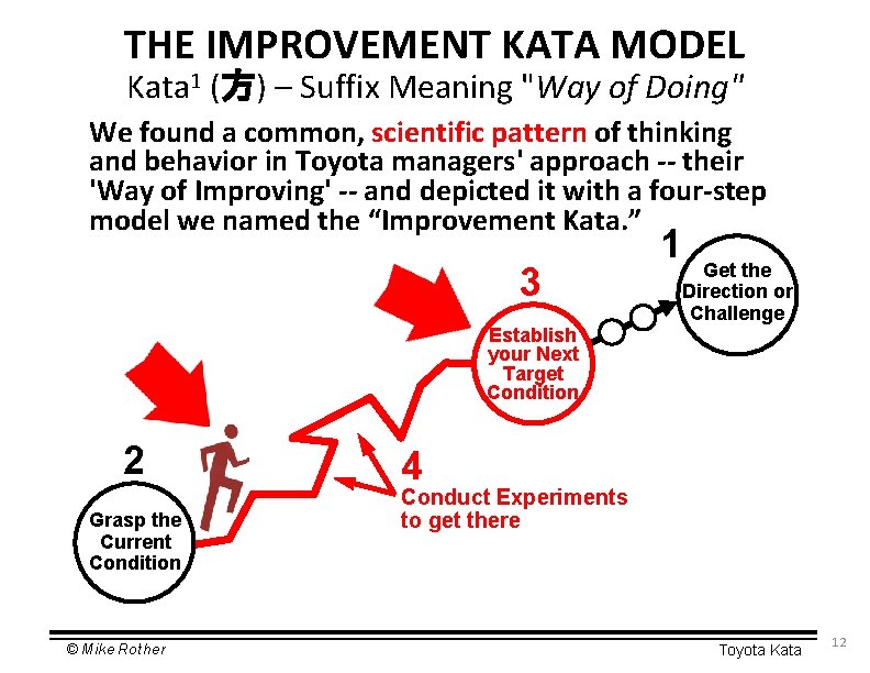 Mike Rother Toyota Kata 1 Copyright Information You