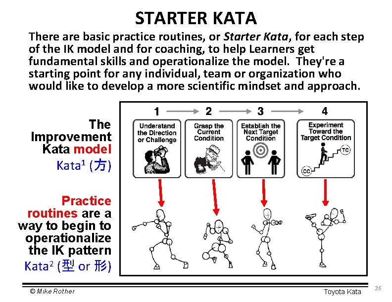 STARTER KATA There are basic practice routines, or Starter Kata, for each step of