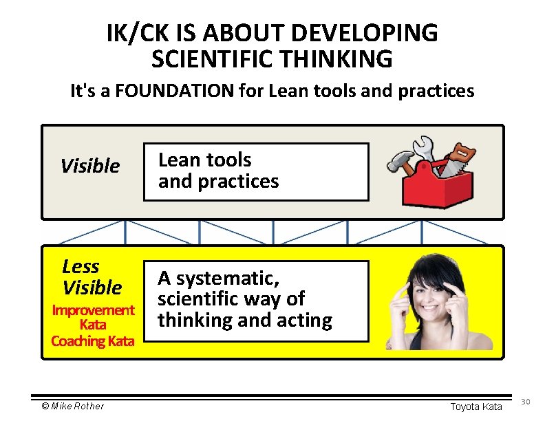 IK/CK IS ABOUT DEVELOPING SCIENTIFIC THINKING It's a FOUNDATION for Lean tools and practices