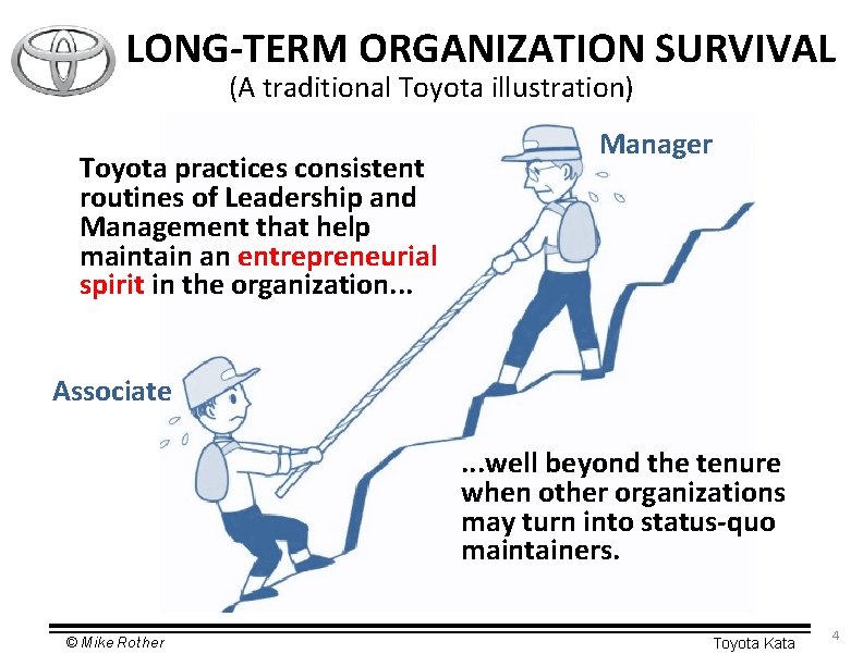 LONG-TERM ORGANIZATION SURVIVAL (A traditional Toyota illustration) Toyota practices consistent routines of Leadership and