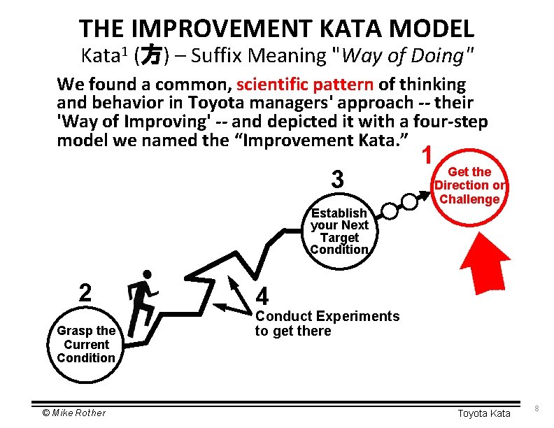 THE IMPROVEMENT KATA MODEL Kata 1 (方) – Suffix Meaning "Way of Doing" We