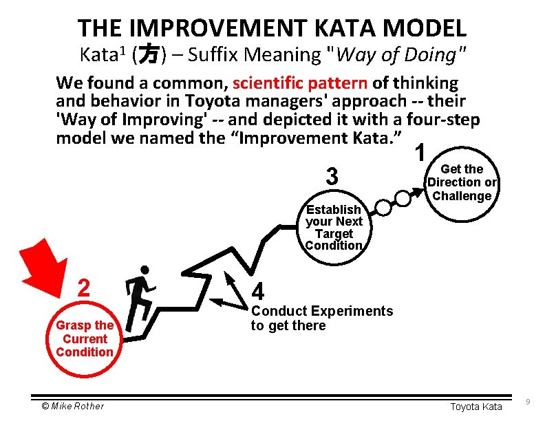 THE IMPROVEMENT KATA MODEL Kata 1 (方) – Suffix Meaning "Way of Doing" We