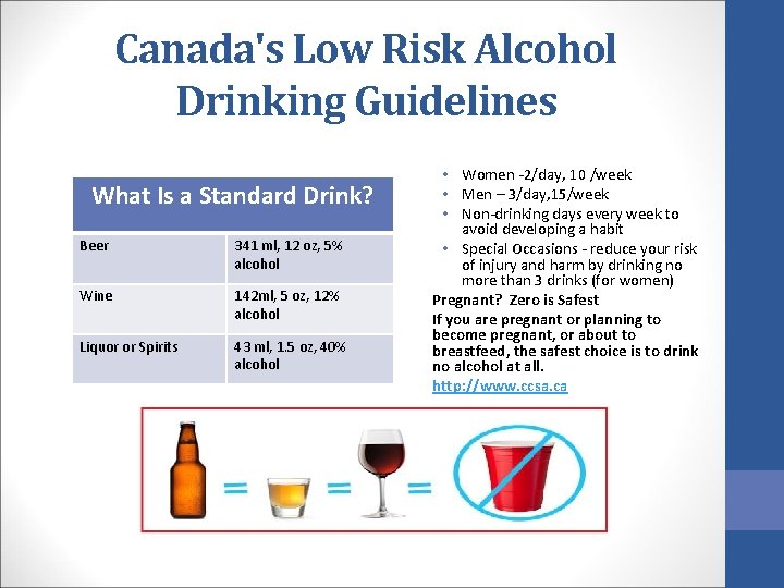 Canada's Low Risk Alcohol Drinking Guidelines What Is a Standard Drink? Beer 341 ml,