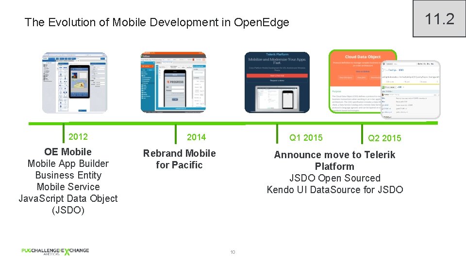 11. 2 The Evolution of Mobile Development in Open. Edge 2012 OE Mobile App