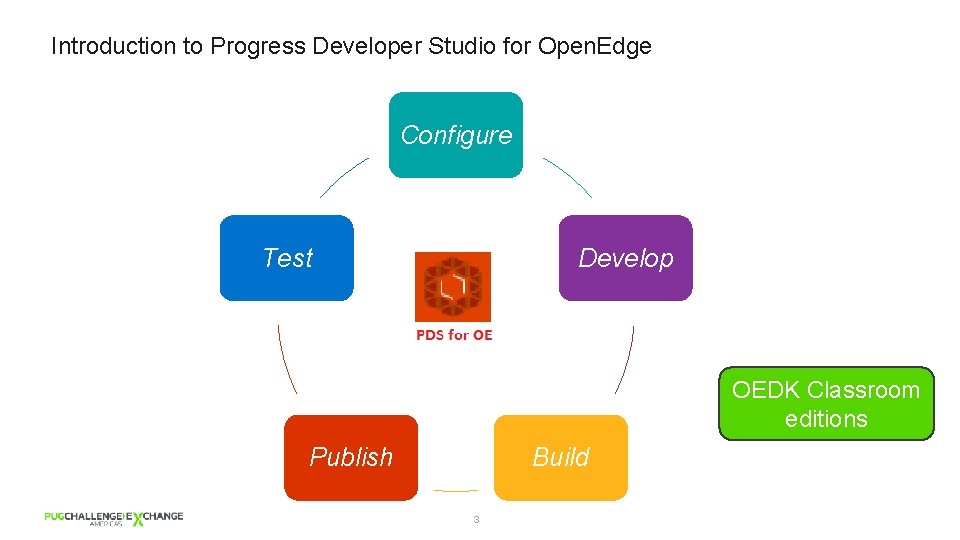 Introduction to Progress Developer Studio for Open. Edge Configure Test Develop OEDK Classroom editions