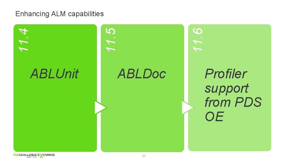 ABLUnit 11. 6 11. 5 11. 4 Enhancing ALM capabilities ABLDoc 31 Profiler support