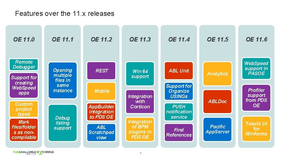 Features over the 11. x releases OE 11. 0 Remote Debugger Support for creating