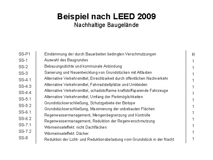 Beispiel nach LEED 2009 Nachhaltige Baugelände SS-P 1 Eindämmung der durch Bauarbeiten bedingten Verschmutzungen