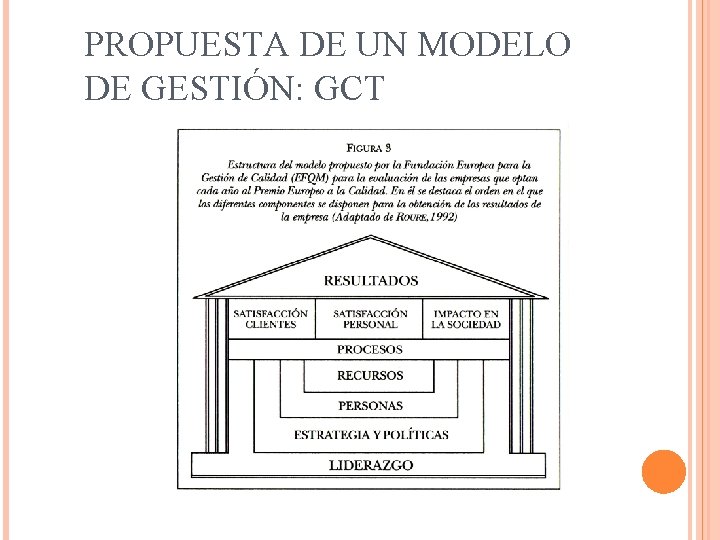 PROPUESTA DE UN MODELO DE GESTIÓN: GCT 