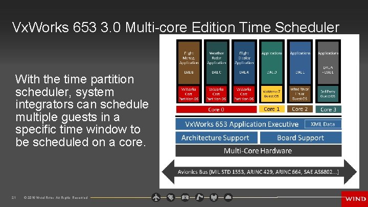 Vx. Works 653 3. 0 Multi-core Edition Time Scheduler With the time partition scheduler,