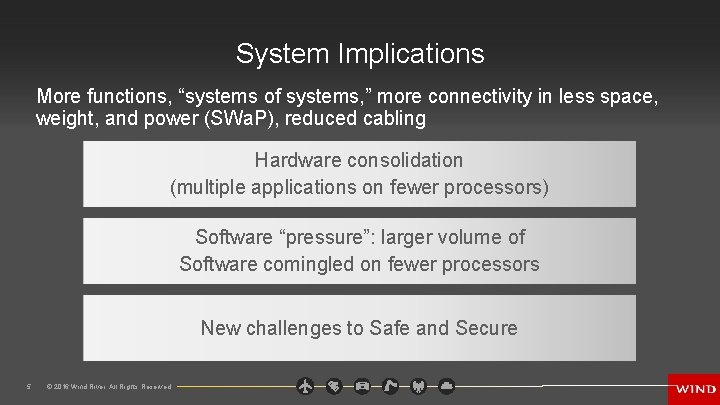 System Implications More functions, “systems of systems, ” more connectivity in less space, weight,