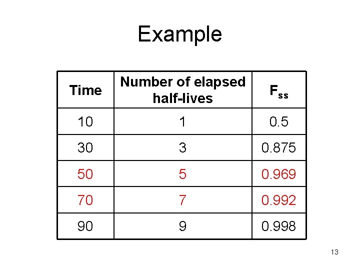 Example Time Number of elapsed half-lives Fss 10 1 0. 5 30 3 0.