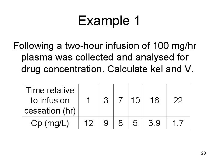 Example 1 Following a two-hour infusion of 100 mg/hr plasma was collected analysed for