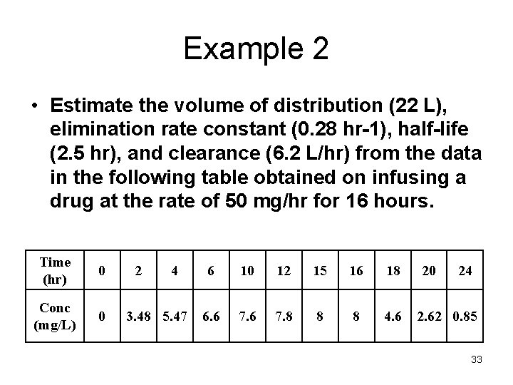 Example 2 • Estimate the volume of distribution (22 L), elimination rate constant (0.