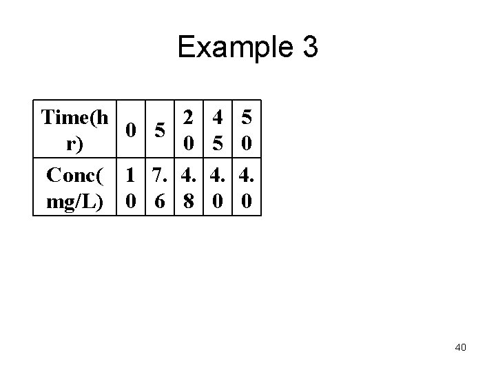 Example 3 Time(h 2 0 5 r) 0 Conc( 1 7. 4. mg/L) 0