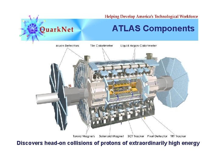 ATLAS Components Discovers head-on collisions of protons of extraordinarily high energy 