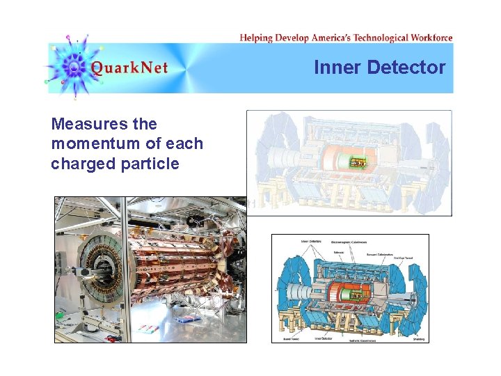 Inner Detector Measures the momentum of each charged particle 