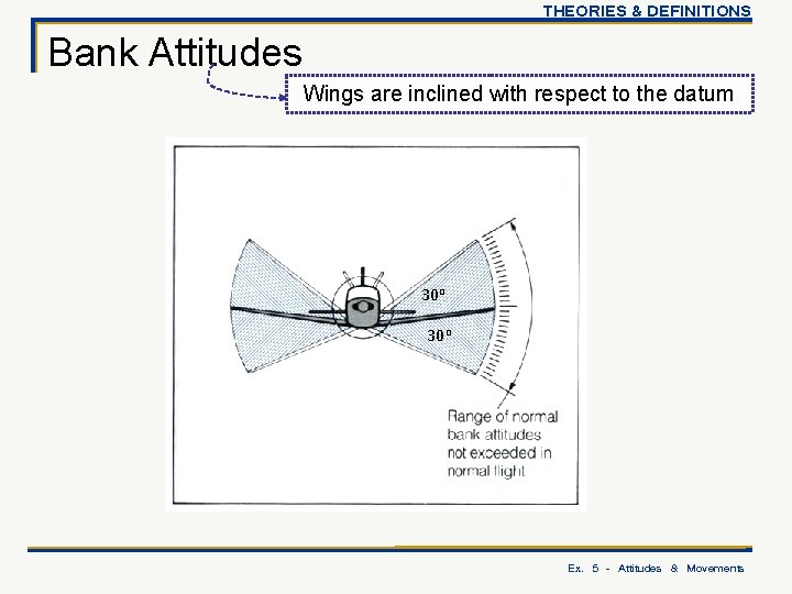 THEORIES & DEFINITIONS Bank Attitudes Wings are inclined with respect to the datum 30