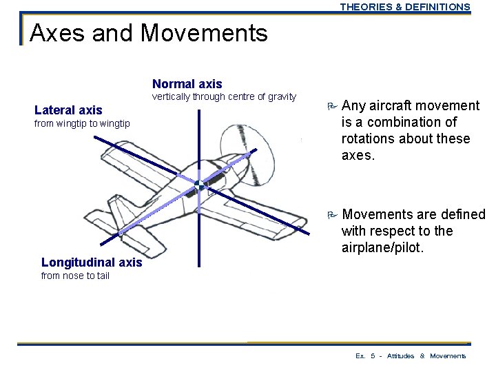 THEORIES & DEFINITIONS Axes and Movements Normal axis vertically through centre of gravity Lateral