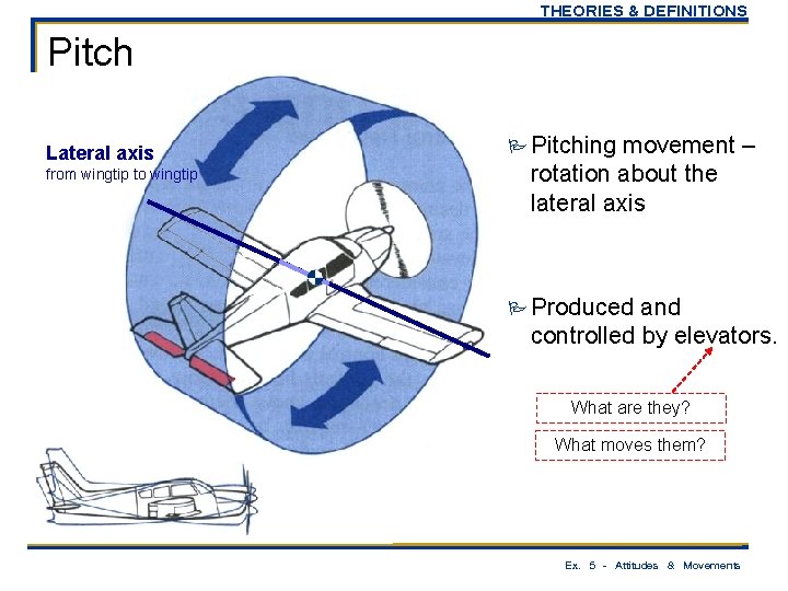 THEORIES & DEFINITIONS Pitch Lateral axis from wingtip to wingtip P Pitching movement –