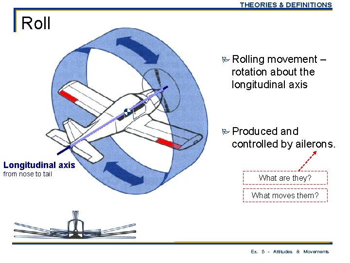 THEORIES & DEFINITIONS Roll P Rolling movement – rotation about the longitudinal axis P