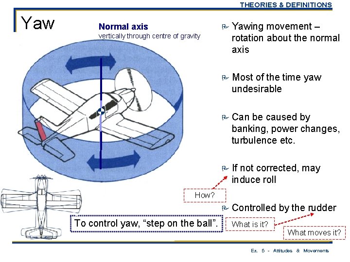 THEORIES & DEFINITIONS Yaw P Yawing Normal axis vertically through centre of gravity movement