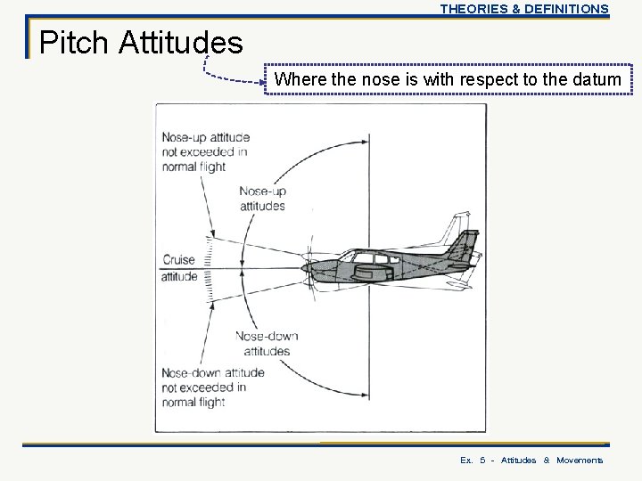 THEORIES & DEFINITIONS Pitch Attitudes Where the nose is with respect to the datum