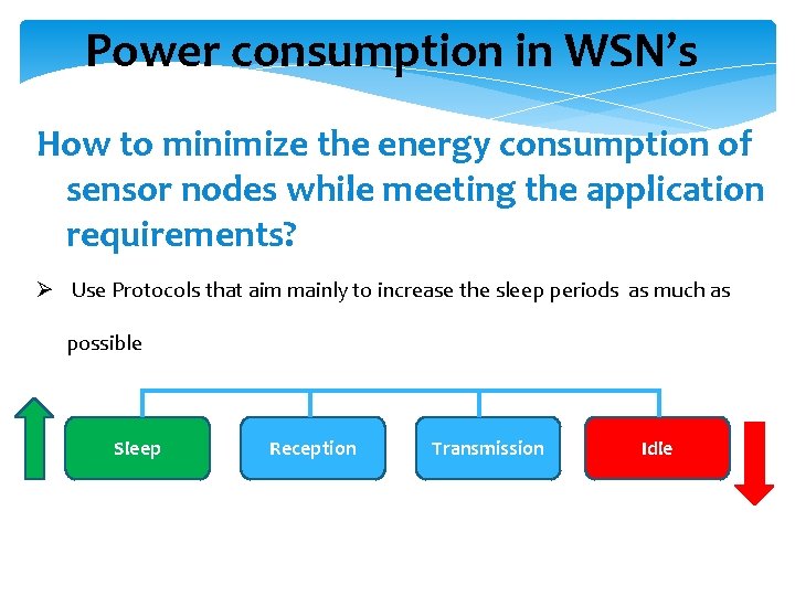 Power consumption in WSN’s How to minimize the energy consumption of sensor nodes while