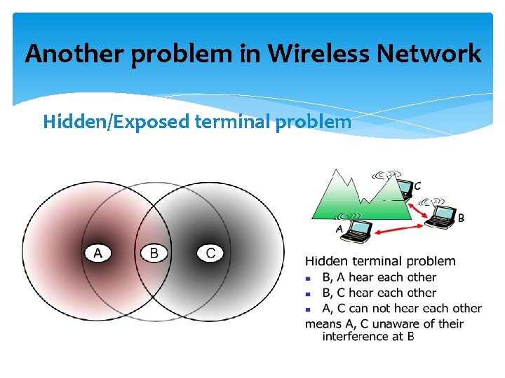 Another problem in Wireless Network Hidden/Exposed terminal problem 